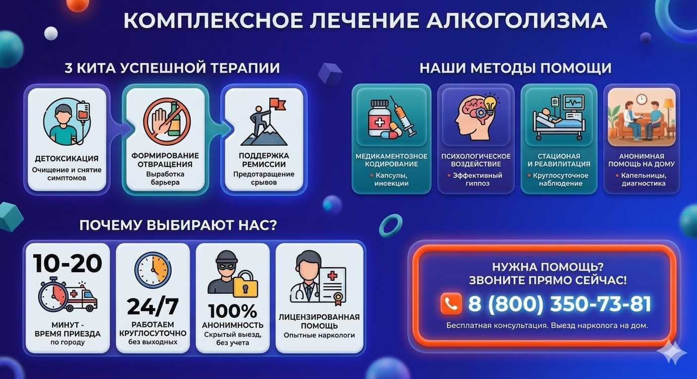 Инфографика о методах лечения алкоголизма в Сунтаре: детоксикация, кодирование и анонимная помощь на дому от клиники Похмельная служба.